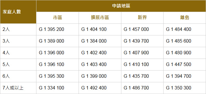 2024年11月公屋申請已接受配房的最新編號