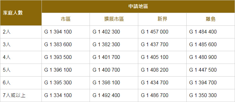 2024年8月公屋申請已接受配房的最新編號