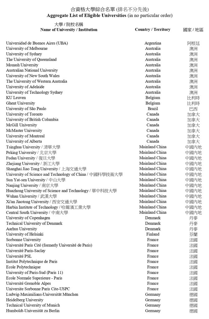 高才通大學名單