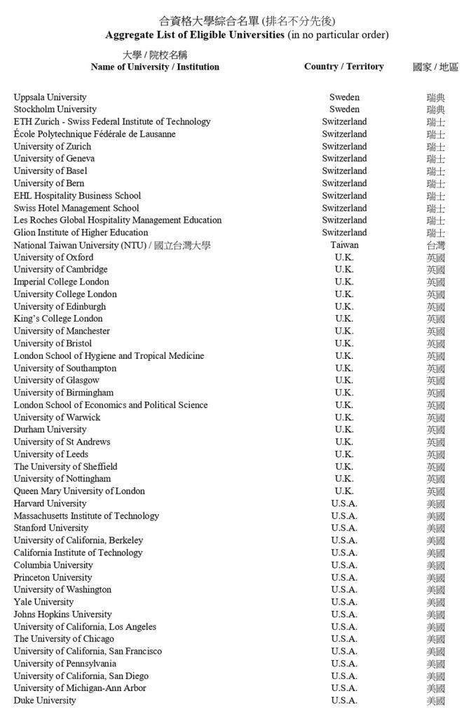 高才通大學名單