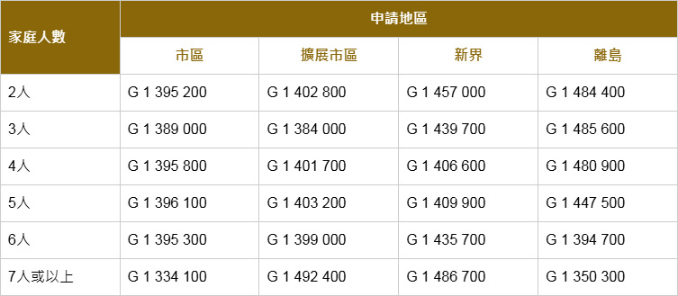 2024年10月公屋申請已接受配房的最新編號